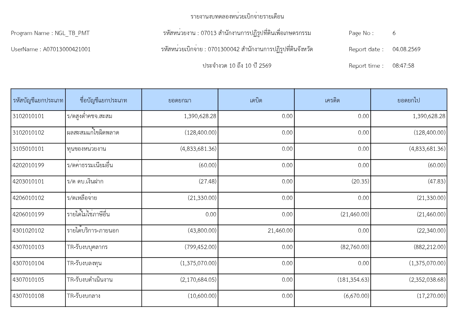 title - รายงานงบทดลองหน่วยเบิกจ่ายรายเดือน กรกฎาคม 2569